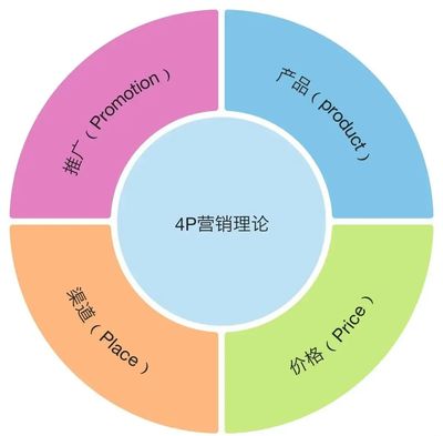品牌、營銷與傳播 品牌管理視角下的關系解析