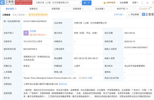 品牌管理新動向 小紅書投資又燃又兔，戰略布局再升級