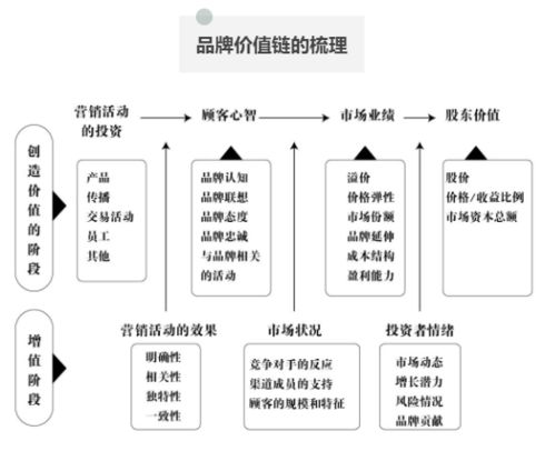 ESGCI導(dǎo)讀分享 戰(zhàn)略品牌管理視角下的品牌管理新范式