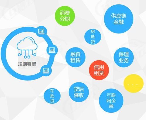 金融科技新動能 簡易大數(shù)據(jù)智能決策賦能業(yè)務(wù)的數(shù)據(jù)處理服務(wù)