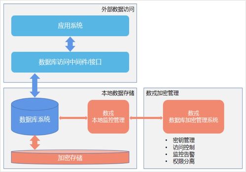 數(shù)據(jù)安全法生效在即，戎磐核心產(chǎn)品為數(shù)據(jù)庫(kù)賦能安全基因與數(shù)據(jù)處理服務(wù)