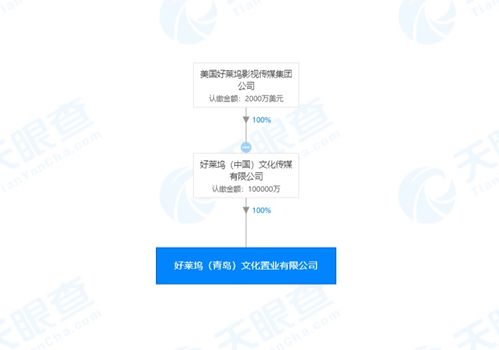 羅斯柴爾德家族 好萊塢在同一天于青島成立新公司