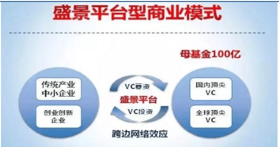 盛景網聯(lián) 新三板上的黃埔軍校 仍面臨4大風險