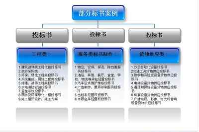 制作云浮投標書的公司 云浮制作 做標書