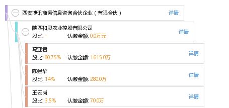 西安博訊商務信息咨詢合伙企業 有限合伙