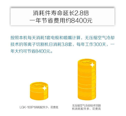 新品推薦 自帶氣泵的等離子切割機，高效便捷的工業助手